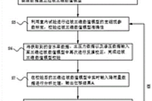 基于多元數據融合的監測預警方法及系統
