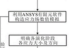 張扭斷裂構造活動性定量評價方法及其物理模擬裝置