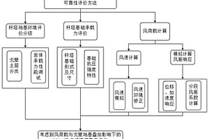 常年風區戈壁環境下的750kV鐵塔可靠性評價方法