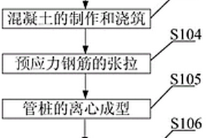 抗震管樁生產方法