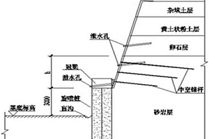 聯合支護開挖大厚度強風化砂巖層深基坑的施工方法