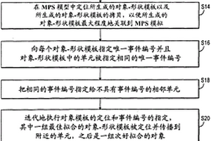 為創建儲層屬性模型組合多點靜態和基于對象的方法的混合方法