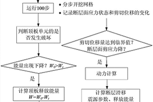 基于覆巖演化特征的煤礦動載顯現數值模擬方法