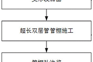 巖溶隧道突水突泥檢測、處治及監控運維為一體的方法