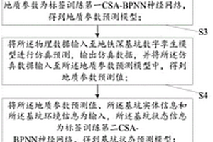 地鐵深基坑施工安全預警及輔助決策方法及系統