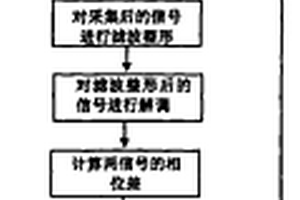 基于環型空間陣列的扭矩測量方法
