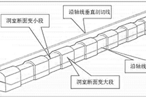 地下水封洞庫的洞室變斷面設計方法