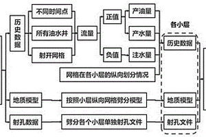 均衡平面驅替的確定徑向水射流分支長度的設計方法