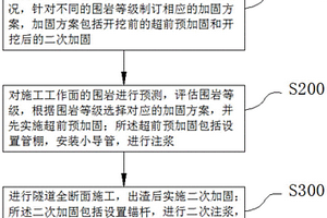 基于全断面施工软弱破碎围岩工作面加固方法