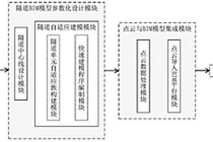基于點云的隧道改建工程BIM建模方法及系統