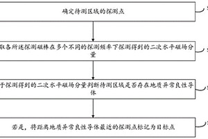 基于MT靜態效應的天然磁場選頻勘探方法