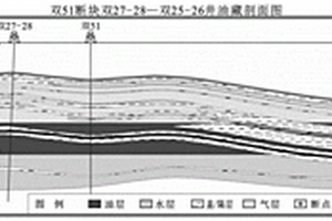 基于機器學習的斷層封閉烴柱高度評價方法