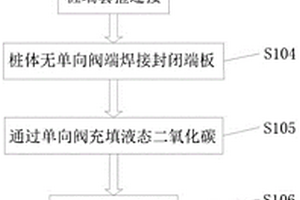 利用高強預應力混凝土管樁進行碳存儲的方法及管樁