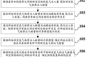 高效隔热控制方法及装置