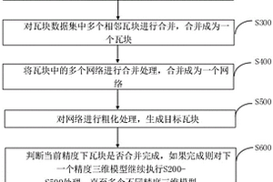 針對不同精度三維模型的融合方法