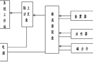 水下地質災害監測系統