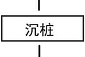 海上風電超大直徑鋼樁的施工方法