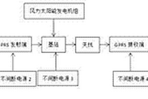 偏遠地區自然災害預報系統及其預報方法