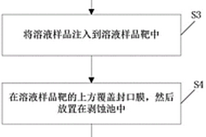 基于激光的溶液剥蚀进样分析方法