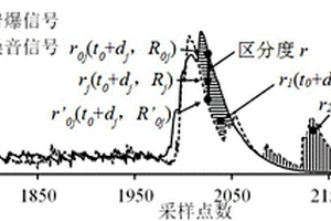岩爆信号阈值动态调整的多时窗简化形式识别算法