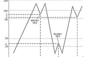 頂板來壓動態預測方法