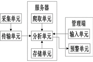 隧道監測實體風險預警評估模型