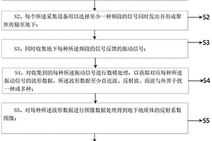 聲波聚像成像方法及系統