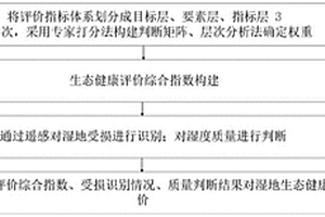 基于濕地生態健康評價方法