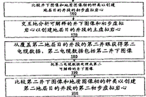 用于利用由井下圖像創建的虛擬巖心創建地層模型的方法