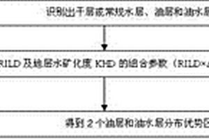 逐步識別低滲復雜巖性油藏中的油層和水層的方法