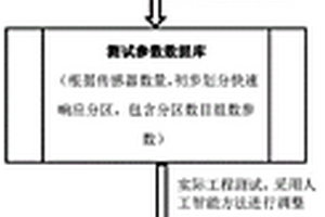 微震事件精確定位的動態參數方法