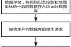 面向山区村镇的综合防灾减灾规划数据管理系统及方法
