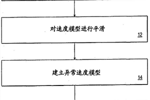 用于速度異常分析的系統和方法