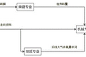高原鐵路氧氣調節系統的構建方法