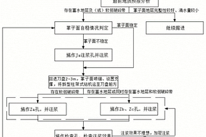 雙護盾TBM超前預注漿的快速施工方法