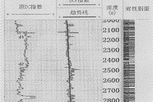 PDC鉆頭與牙輪鉆頭互換時的地層壓力檢測方法