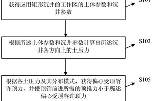 矩形沉井的頂管設置方法