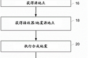 用于產生地下目標的局部圖像的系統和方法