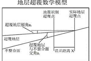 復雜盆緣超剝帶隱蔽圈閉邊界的識別方法及識別系統