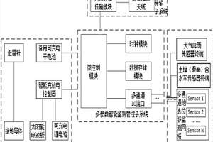 滑坡智能監測系統及方法