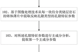 碳酸鹽巖儲層巖石分類方法