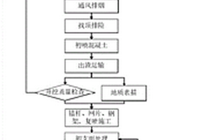 適用III、IV級圍巖大斷面鐵路隧道全電腦三臂鑿巖臺車全斷面光面爆破施工方法