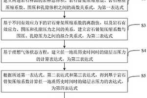 基于岩石骨架压缩系数的碎屑岩气藏储层古压力计算方法