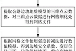 基于有限差分分析的公路邊坡監測網絡體系構建方法