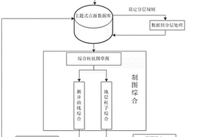 基于野外编录数据和自动制图综合的钻孔柱状图编绘方法