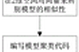 利用聚类分析进行模型优选的方法