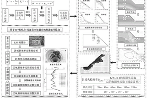 基于水-吸應力-局部安全場的黃土滑坡精細預警技術