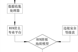 基于BIM技术的滑坡应急抢险系统