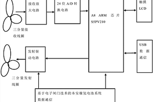 三维梯度矢量法瞬变电磁仪及其应用