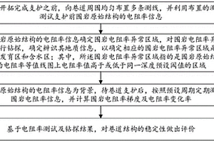 井下巷道支護穩定性的直流電法測試與評價方法